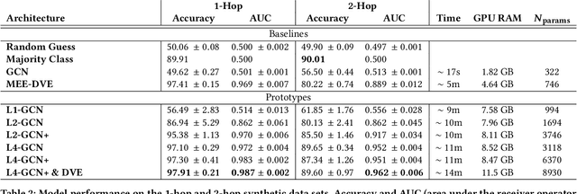 Figure 4 for End-to-End Learning from Complex Multigraphs with Latent Graph Convolutional Networks