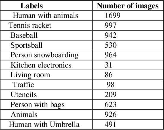 Figure 1 for Learning semantic Image attributes using Image recognition and knowledge graph embeddings