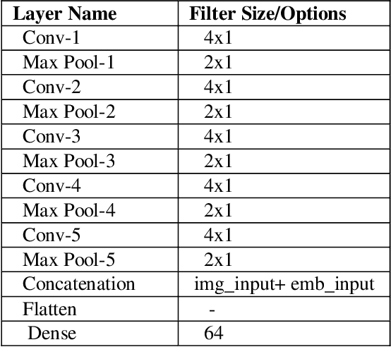 Figure 3 for Learning semantic Image attributes using Image recognition and knowledge graph embeddings
