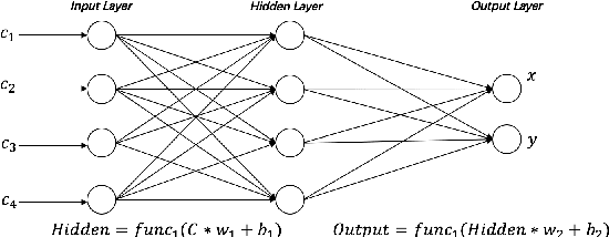 Figure 2 for Obtain Employee Turnover Rate and Optimal Reduction Strategy Based On Neural Network and Reinforcement Learning
