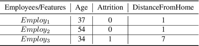 Figure 1 for Obtain Employee Turnover Rate and Optimal Reduction Strategy Based On Neural Network and Reinforcement Learning