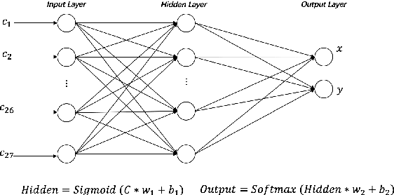 Figure 3 for Obtain Employee Turnover Rate and Optimal Reduction Strategy Based On Neural Network and Reinforcement Learning