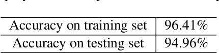 Figure 4 for Obtain Employee Turnover Rate and Optimal Reduction Strategy Based On Neural Network and Reinforcement Learning