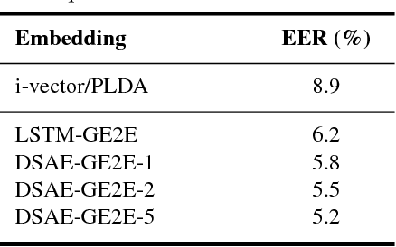 Figure 3 for Deep Segment Attentive Embedding for Duration Robust Speaker Verification