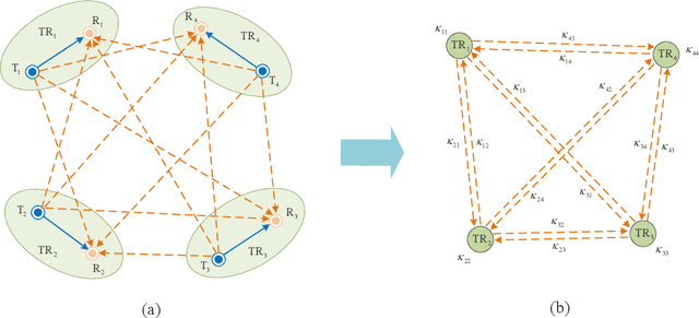 Figure 4 for GBLinks: GNN-based beam selection and link activation for ultra-dense D2D mmWave networks