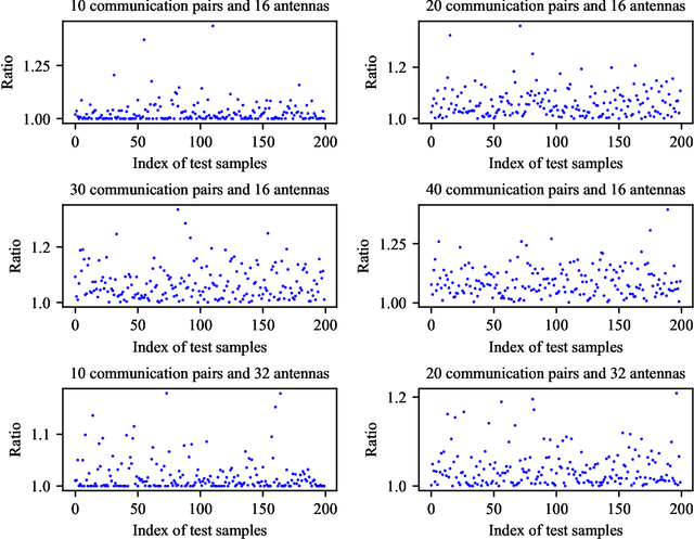 Figure 2 for GBLinks: GNN-based beam selection and link activation for ultra-dense D2D mmWave networks