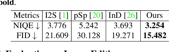 Figure 3 for From Continuity to Editability: Inverting GANs with Consecutive Images