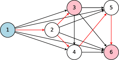 Figure 3 for Efficient Neural Architecture Search via Parameter Sharing