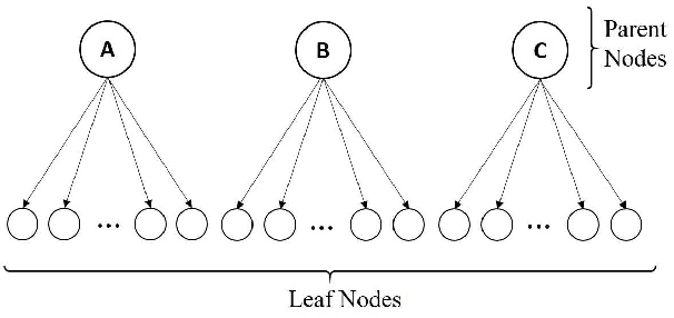 Figure 1 for A Novel Approach for Phase Identification in Smart Grids Using Graph Theory and Principal Component Analysis