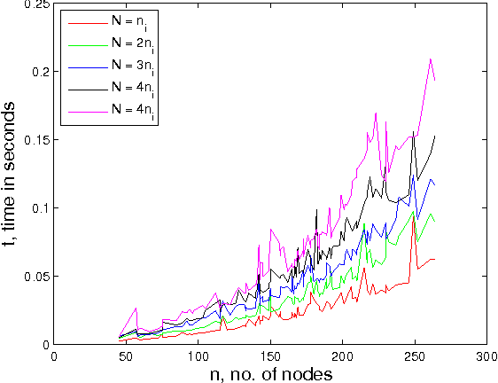 Figure 2 for A Novel Approach for Phase Identification in Smart Grids Using Graph Theory and Principal Component Analysis