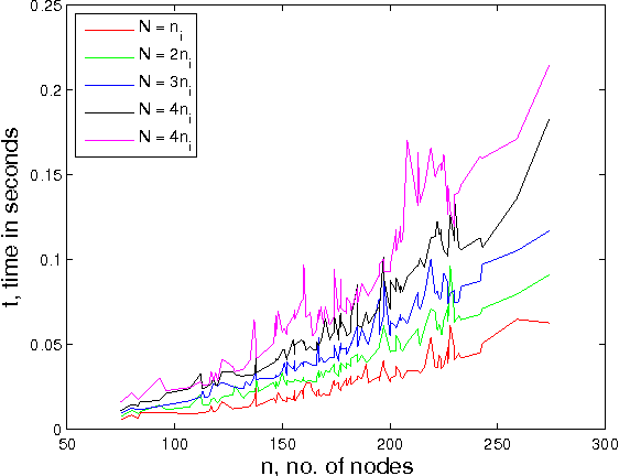 Figure 3 for A Novel Approach for Phase Identification in Smart Grids Using Graph Theory and Principal Component Analysis