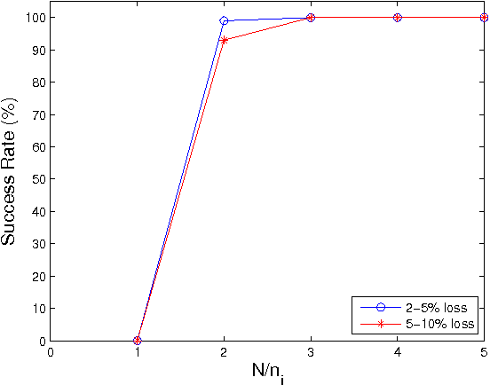 Figure 4 for A Novel Approach for Phase Identification in Smart Grids Using Graph Theory and Principal Component Analysis