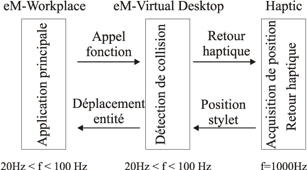 Figure 3 for Périphériques haptiques et simulation d'objets, de robots et de mannequins dans un environnement de CAO-Robotique : eM-Virtual Desktop