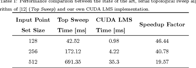 Figure 2 for GPU-Based Computation of 2D Least Median of Squares with Applications to Fast and Robust Line Detection