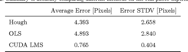 Figure 4 for GPU-Based Computation of 2D Least Median of Squares with Applications to Fast and Robust Line Detection