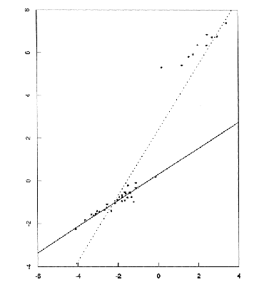Figure 1 for GPU-Based Computation of 2D Least Median of Squares with Applications to Fast and Robust Line Detection