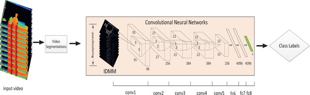 Figure 1 for Large-scale Continuous Gesture Recognition Using Convolutional Neural Networks