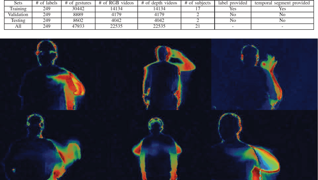 Figure 3 for Large-scale Continuous Gesture Recognition Using Convolutional Neural Networks