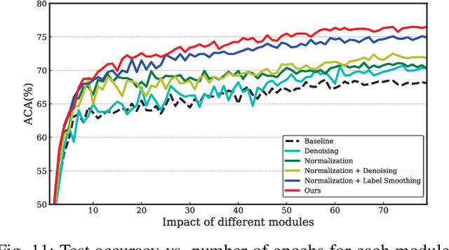 Figure 2 for Exploiting Web Images for Fine-Grained Visual Recognition by Eliminating Noisy Samples and Utilizing Hard Ones