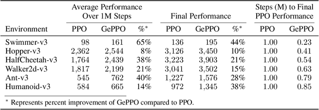 Figure 1 for Generalized Proximal Policy Optimization with Sample Reuse