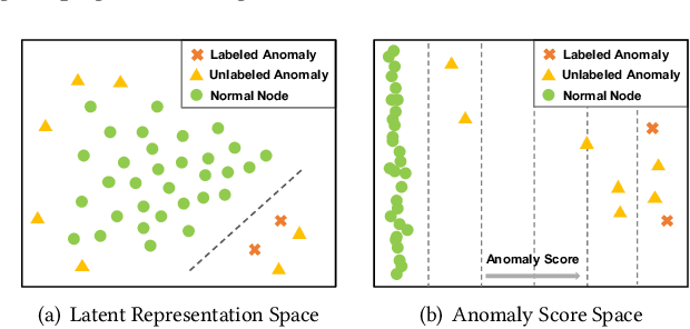 Figure 1 for Few-shot Network Anomaly Detection via Cross-network Meta-learning