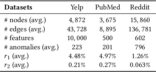 Figure 2 for Few-shot Network Anomaly Detection via Cross-network Meta-learning