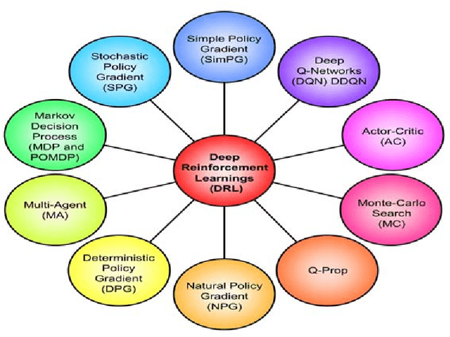 Figure 1 for On Multiple Intelligences and Learning Styles for Multi- Agent Systems: Future Research Trends in AI with a Human Face?