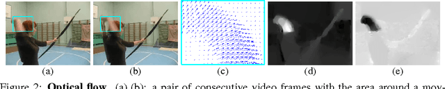 Figure 3 for Two-Stream Convolutional Networks for Action Recognition in Videos
