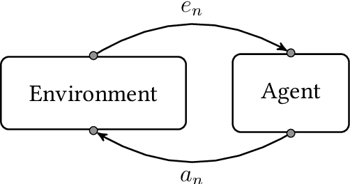 Figure 1 for Reducing Planning Complexity of General Reinforcement Learning with Non-Markovian Abstractions