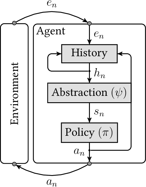 Figure 2 for Reducing Planning Complexity of General Reinforcement Learning with Non-Markovian Abstractions