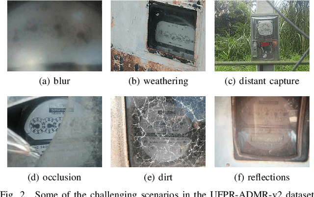 Figure 2 for Image-based Automatic Dial Meter Reading in Unconstrained Scenarios