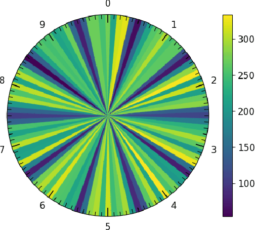 Figure 4 for Image-based Automatic Dial Meter Reading in Unconstrained Scenarios