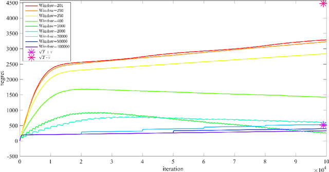 Figure 2 for Online Learning with Local Permutations and Delayed Feedback