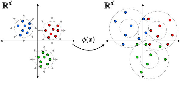 Figure 1 for Learning Fair Representations via Rate-Distortion Maximization