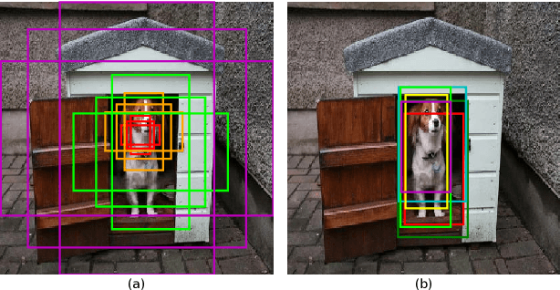 Figure 1 for Dual Refinement Network for Single-Shot Object Detection