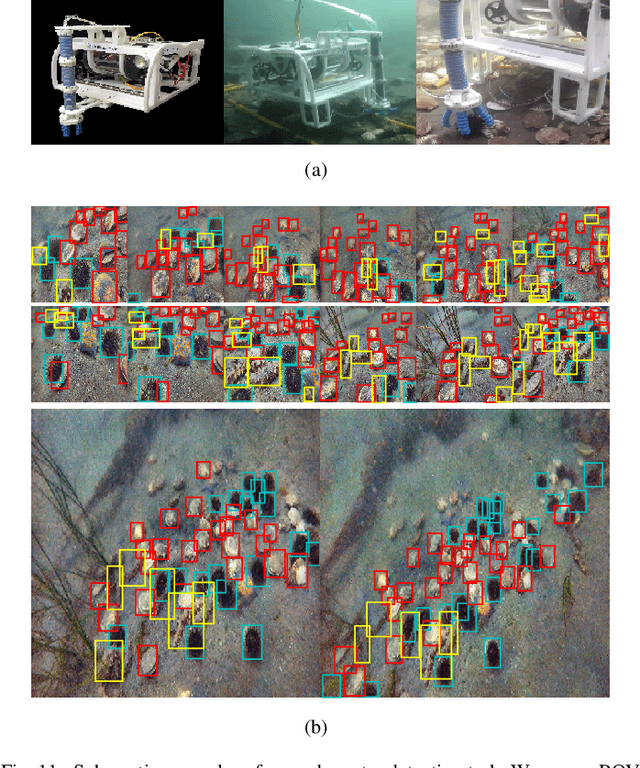 Figure 3 for Towards Real-Time Accurate Object Detection in Both Images and Videos Based on Dual Refinement