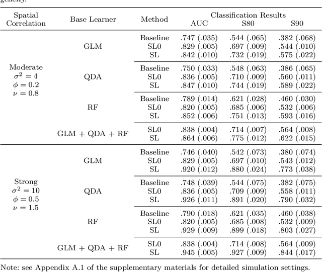 Figure 1 for Multi-resolution Super Learner for Voxel-wise Classification of Prostate Cancer Using Multi-parametric MRI
