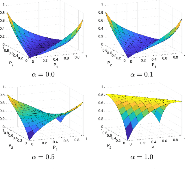 Figure 2 for Self-paced and self-consistent co-training for semi-supervised image segmentation