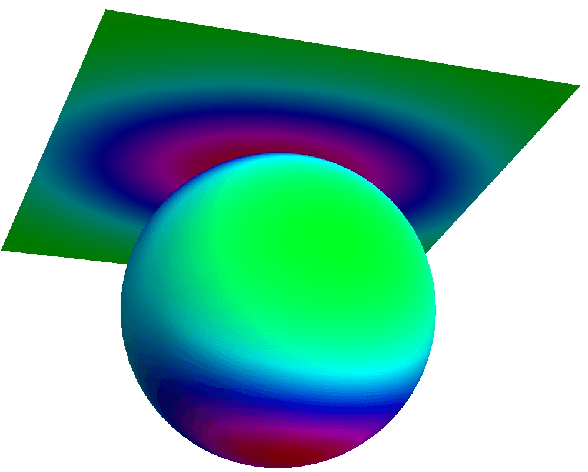 Figure 2 for Approximation of probability density functions on the Euclidean group parametrized by dual quaternions