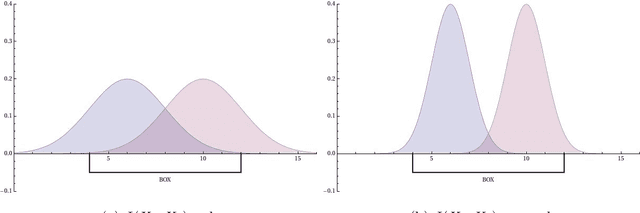Figure 3 for Approximation of probability density functions on the Euclidean group parametrized by dual quaternions