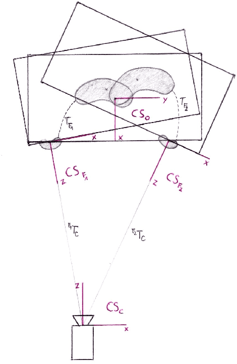 Figure 4 for Approximation of probability density functions on the Euclidean group parametrized by dual quaternions