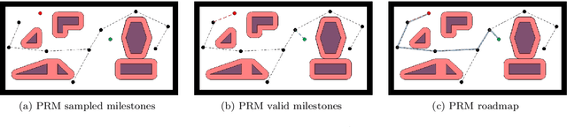 Figure 3 for Motion Planning via Manifold Samples