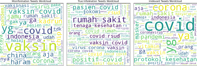 Figure 3 for Two-Stage Classifier for COVID-19 Misinformation Detection Using BERT: a Study on Indonesian Tweets
