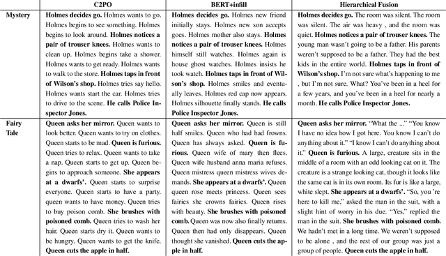 Figure 4 for Automated Storytelling via Causal, Commonsense Plot Ordering