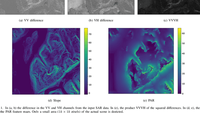 Figure 1 for Snow avalanche segmentation in SAR images with Fully Convolutional Neural Networks