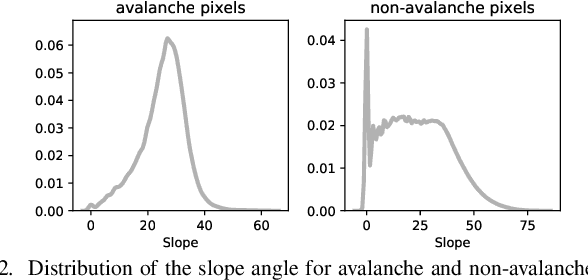 Figure 2 for Snow avalanche segmentation in SAR images with Fully Convolutional Neural Networks