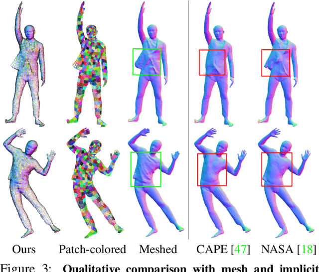 Figure 3 for SCALE: Modeling Clothed Humans with a Surface Codec of Articulated Local Elements