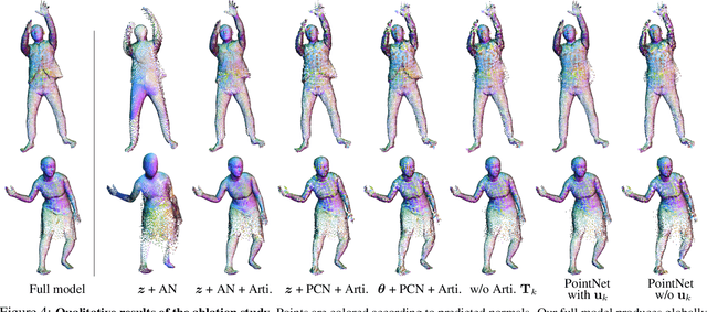 Figure 4 for SCALE: Modeling Clothed Humans with a Surface Codec of Articulated Local Elements
