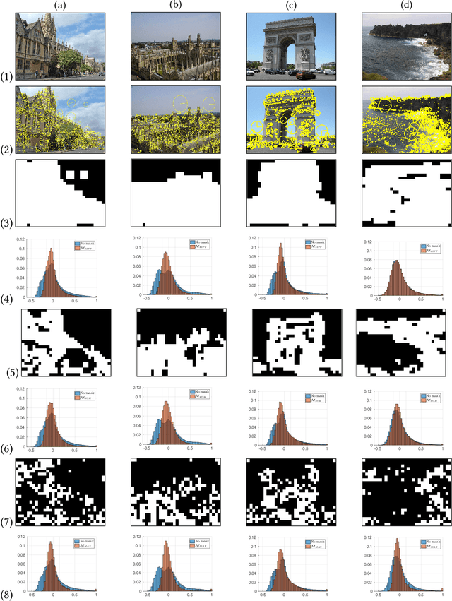 Figure 3 for From Selective Deep Convolutional Features to Compact Binary Representations for Image Retrieval