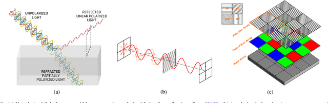 Figure 2 for Unconventional Visual Sensors for Autonomous Vehicles